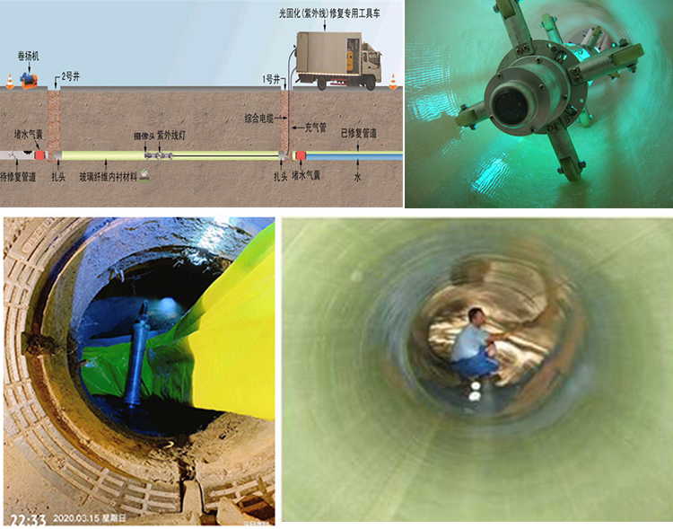 茄子河UV-CIPP内衬修复