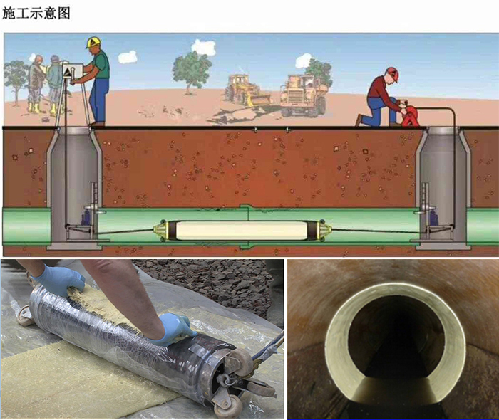 茄子河管道局部点状修复